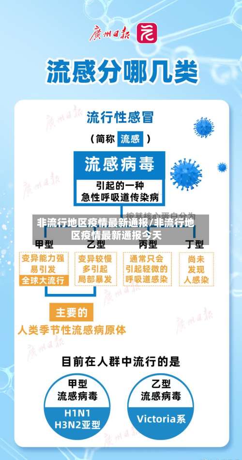 非流行地区疫情最新通报/非流行地区疫情最新通报今天-第1张图片