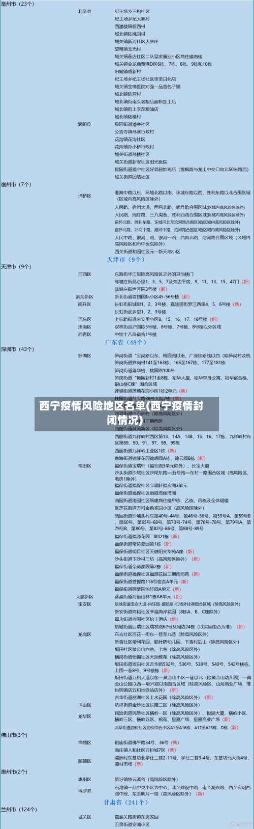 西宁疫情风险地区名单(西宁疫情封闭情况)-第3张图片
