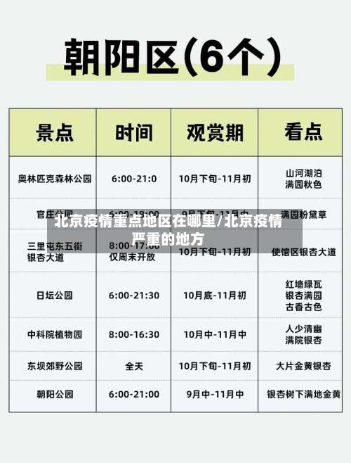 北京疫情重点地区在哪里/北京疫情严重的地方-第1张图片