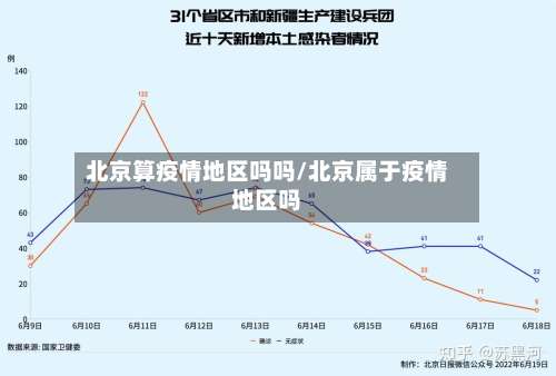 北京算疫情地区吗吗/北京属于疫情地区吗-第1张图片