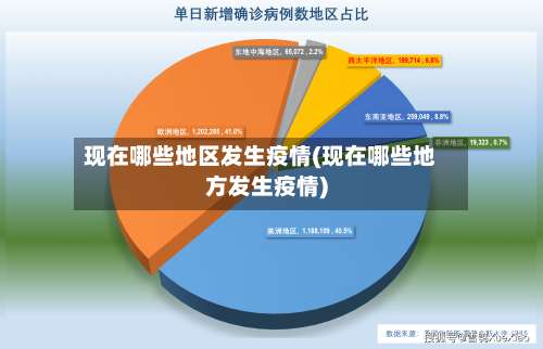 现在哪些地区发生疫情(现在哪些地方发生疫情)-第1张图片
