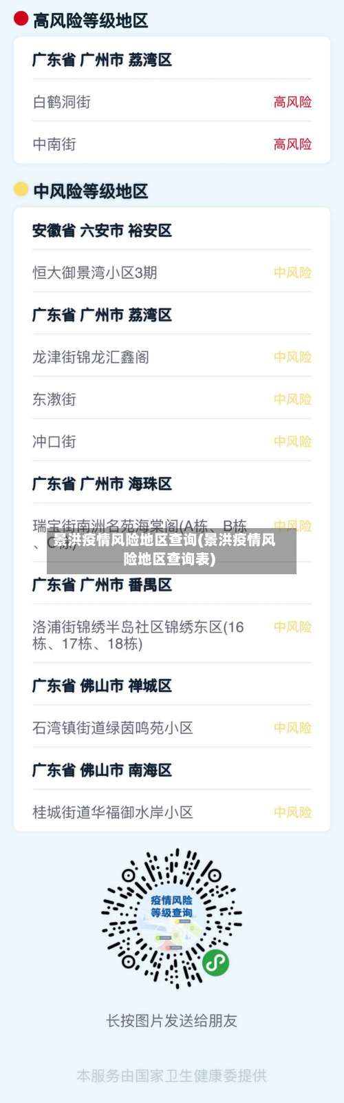 景洪疫情风险地区查询(景洪疫情风险地区查询表)-第2张图片