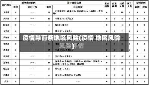疫情当前各地区风险(疫情 地区风险)-第1张图片