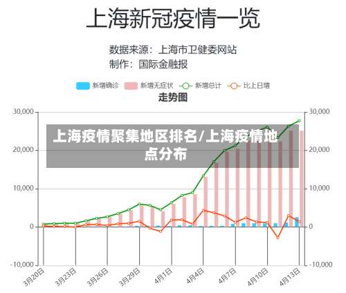上海疫情聚集地区排名/上海疫情地点分布-第1张图片