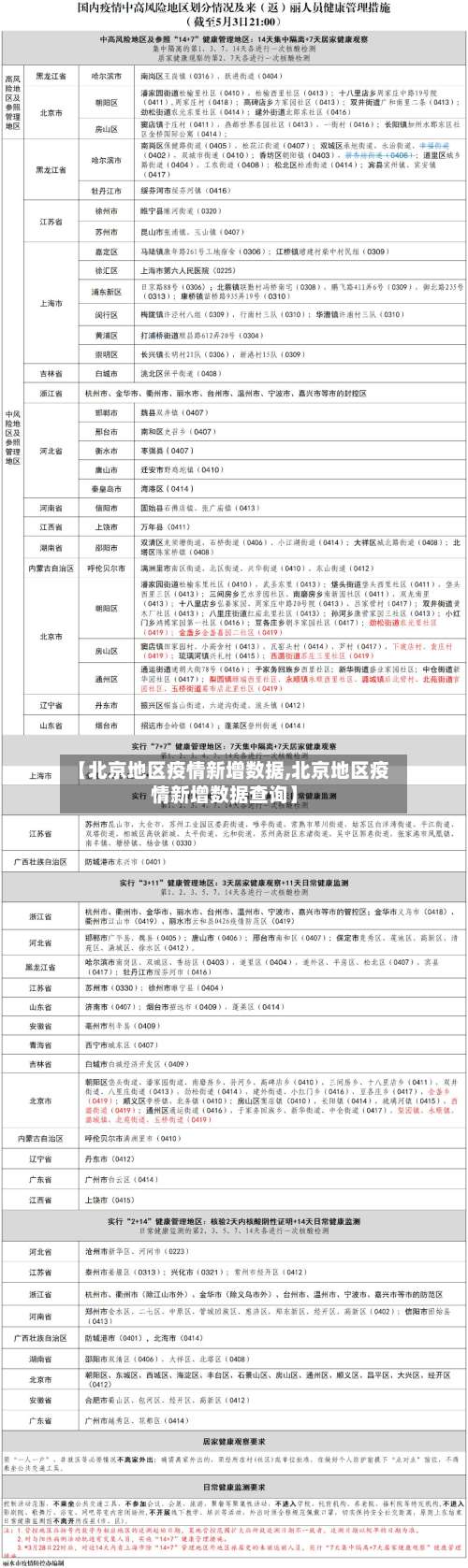 【北京地区疫情新增数据,北京地区疫情新增数据查询】-第1张图片