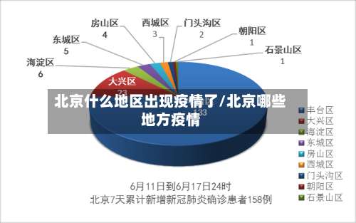 北京什么地区出现疫情了/北京哪些地方疫情-第3张图片