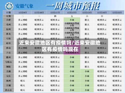 近来安徽地区有疫情吗/近来安徽地区有疫情吗现在-第2张图片