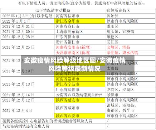 安徽疫情风险等级地区图/安徽疫情风险等级最新情况-第3张图片