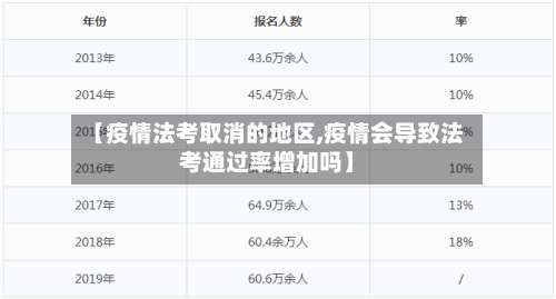 【疫情法考取消的地区,疫情会导致法考通过率增加吗】-第3张图片