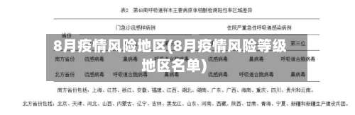 8月疫情风险地区(8月疫情风险等级地区名单)-第2张图片