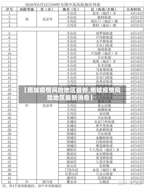 【南城疫情风险地区最新,南城疫情风险地区最新消息】-第1张图片