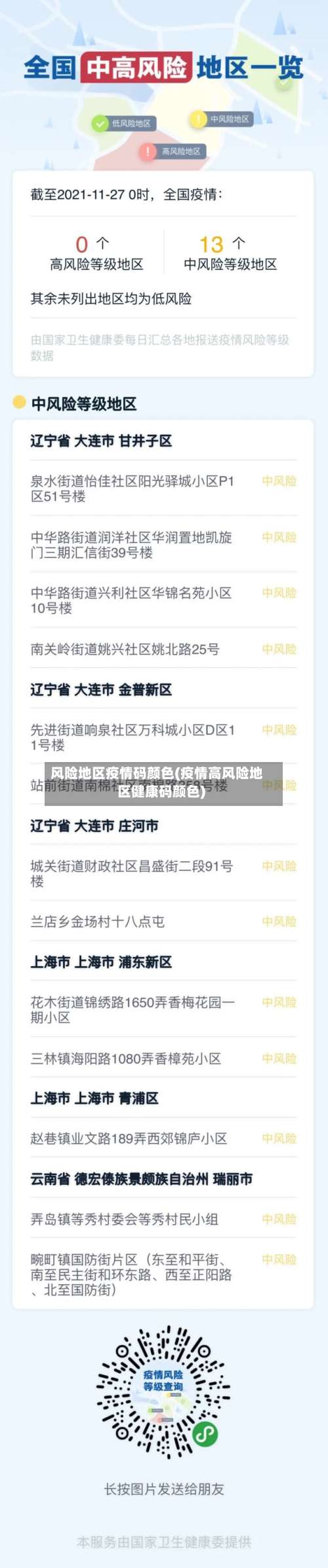 风险地区疫情码颜色(疫情高风险地区健康码颜色)-第3张图片