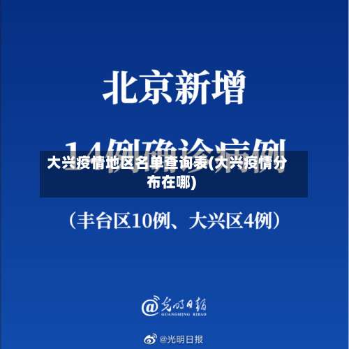 大兴疫情地区名单查询表(大兴疫情分布在哪)-第1张图片