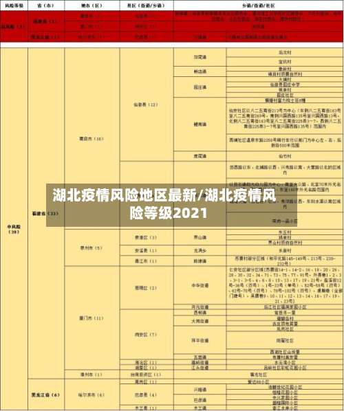 湖北疫情风险地区最新/湖北疫情风险等级2021-第2张图片
