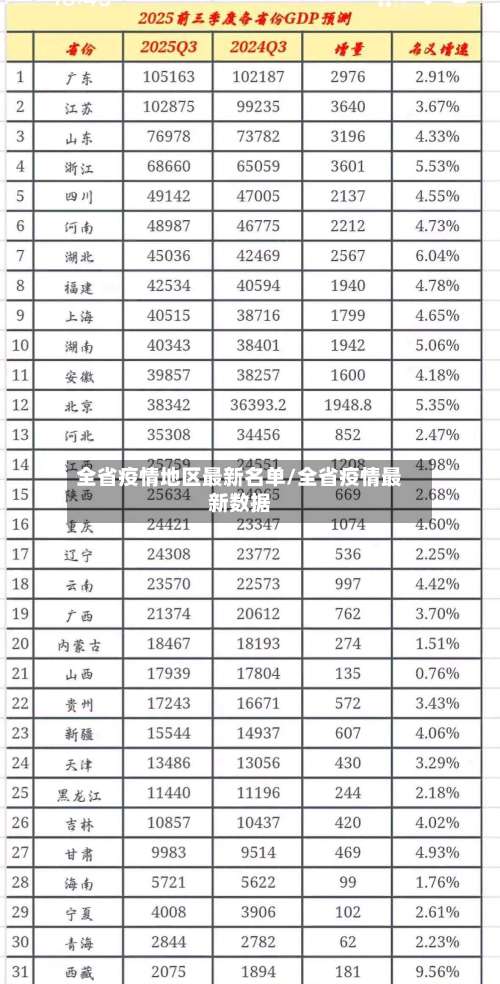 全省疫情地区最新名单/全省疫情最新数据-第1张图片