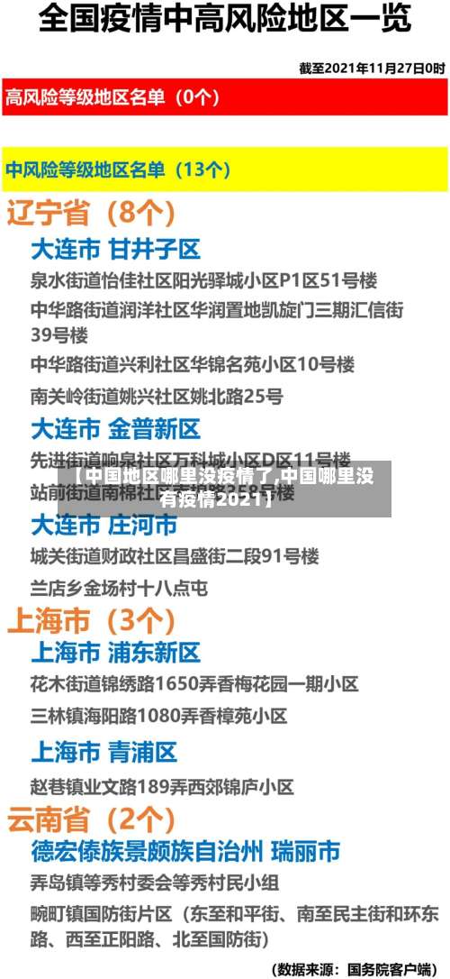 【中国地区哪里没疫情了,中国哪里没有疫情2021】-第1张图片