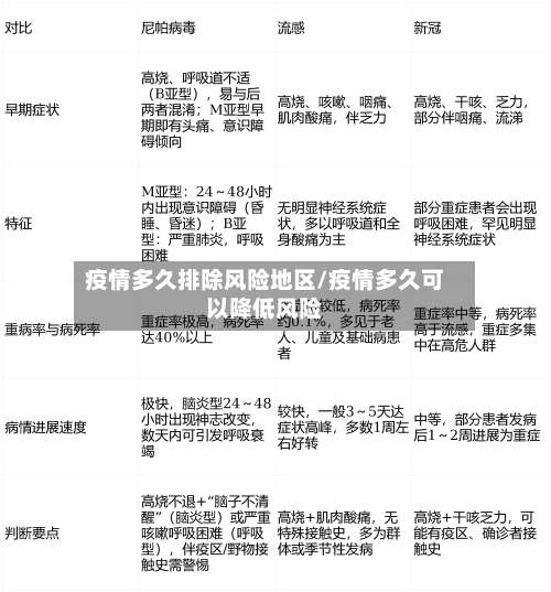 疫情多久排除风险地区/疫情多久可以降低风险-第2张图片