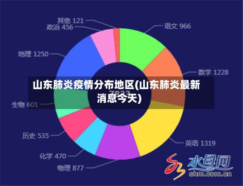 山东肺炎疫情分布地区(山东肺炎最新消息今天)-第3张图片