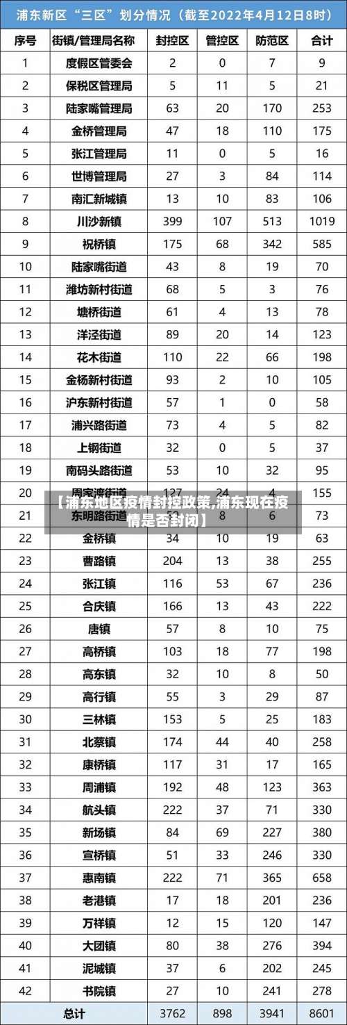 【浦东地区疫情封控政策,浦东现在疫情是否封闭】-第3张图片