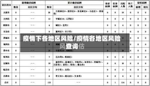 疫情下各地区风险/疫情各地区风险查询-第3张图片