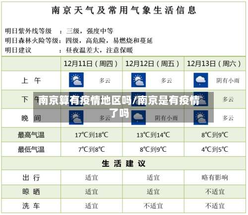 南京算有疫情地区吗/南京是有疫情了吗-第1张图片