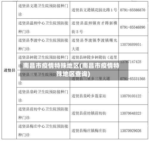 南昌市疫情特殊地区(南昌市疫情特殊地区查询)-第1张图片