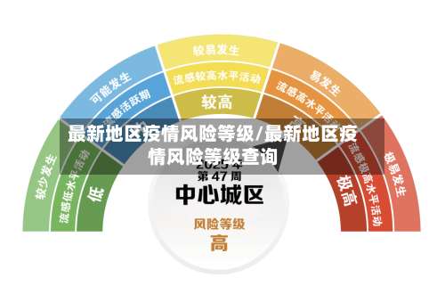最新地区疫情风险等级/最新地区疫情风险等级查询-第1张图片
