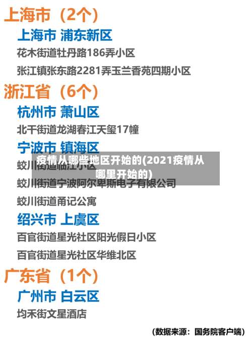 疫情从哪些地区开始的(2021疫情从哪里开始的)-第3张图片
