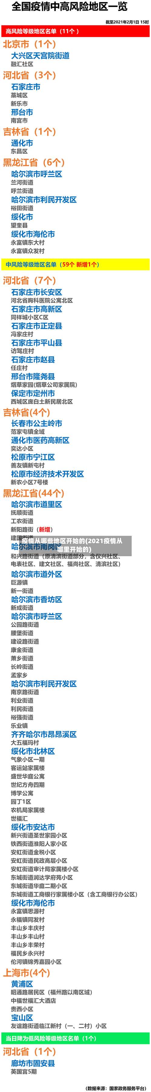 疫情从哪些地区开始的(2021疫情从哪里开始的)-第2张图片