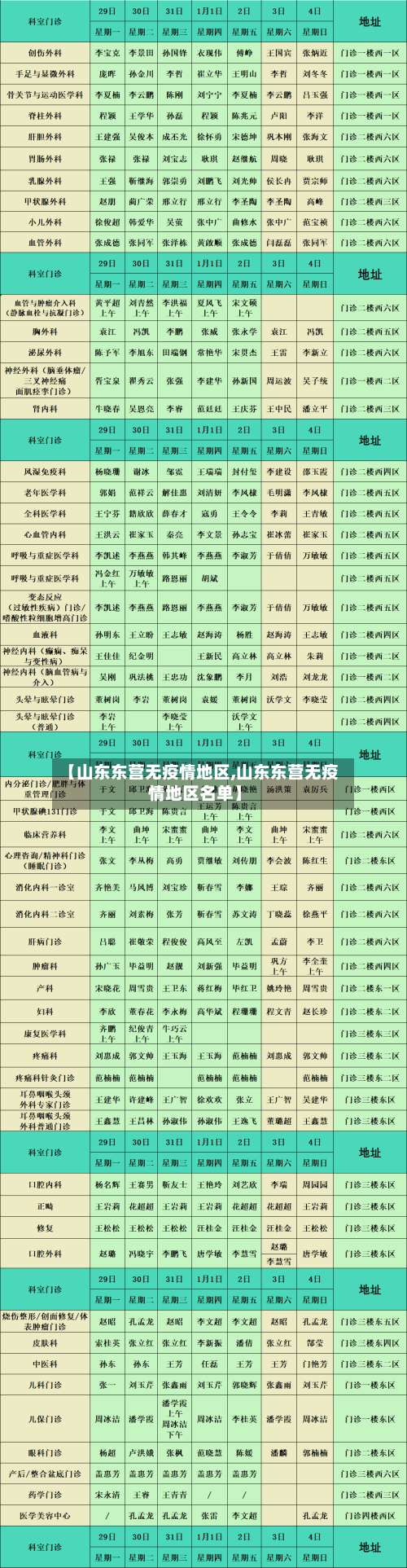 【山东东营无疫情地区,山东东营无疫情地区名单】-第1张图片