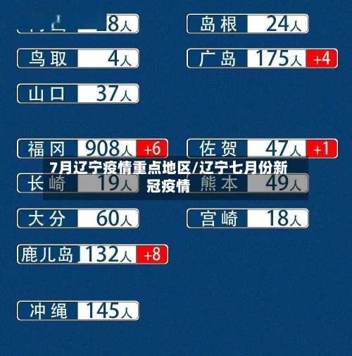 7月辽宁疫情重点地区/辽宁七月份新冠疫情-第1张图片