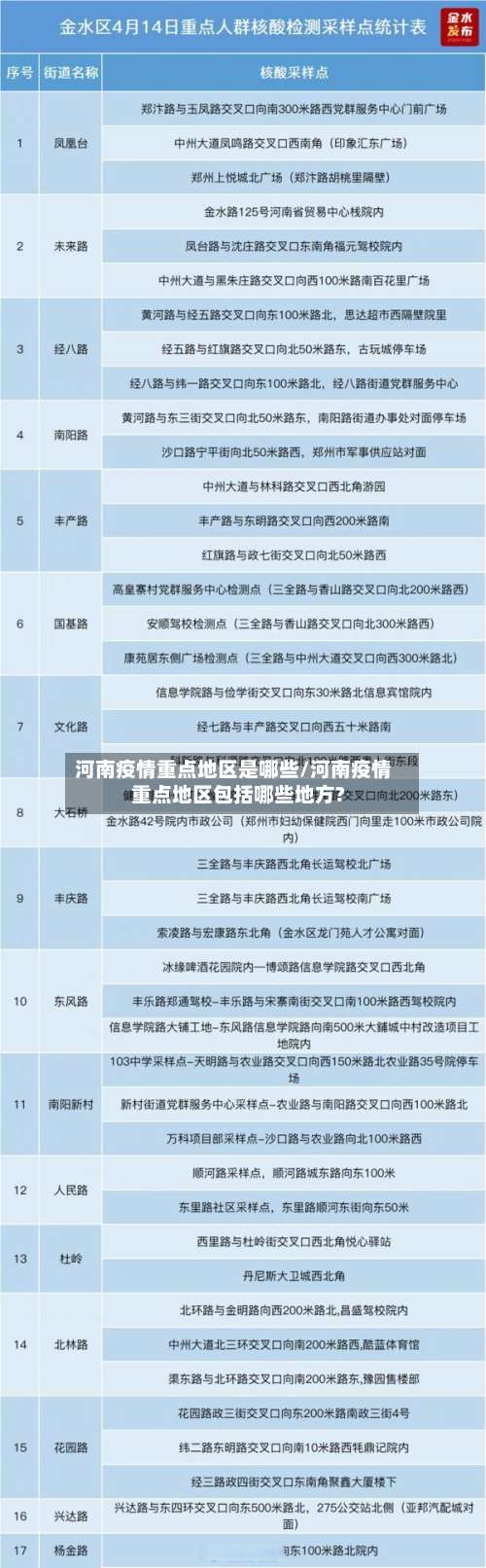 河南疫情重点地区是哪些/河南疫情重点地区包括哪些地方?-第1张图片