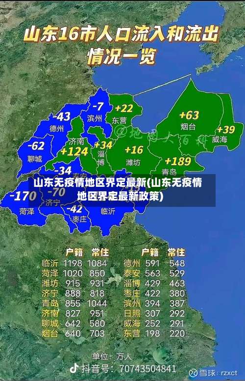 山东无疫情地区界定最新(山东无疫情地区界定最新政策)-第1张图片