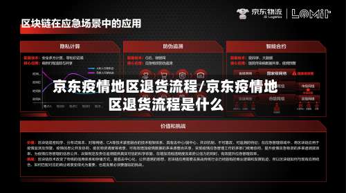 京东疫情地区退货流程/京东疫情地区退货流程是什么-第1张图片