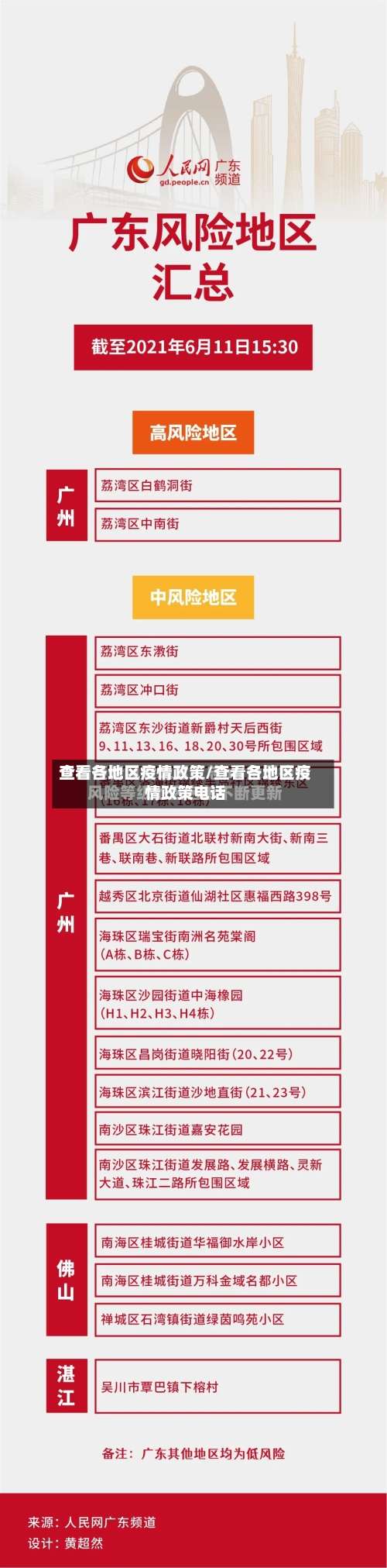 查看各地区疫情政策/查看各地区疫情政策电话-第3张图片