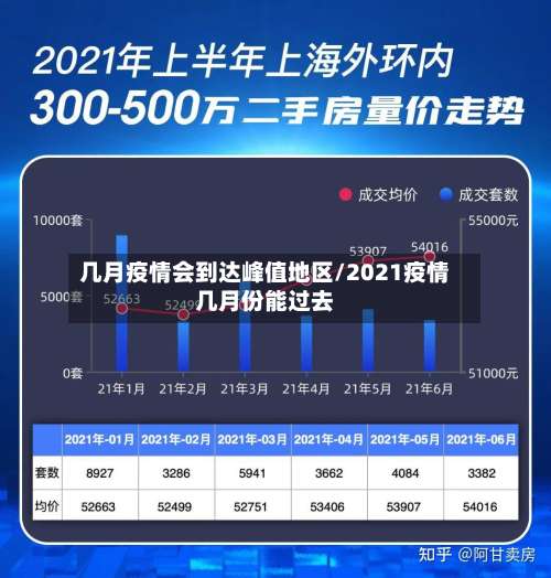 几月疫情会到达峰值地区/2021疫情几月份能过去-第3张图片