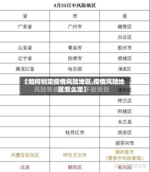 【如何划定疫情风险地区,疫情风险地区怎么定】-第1张图片
