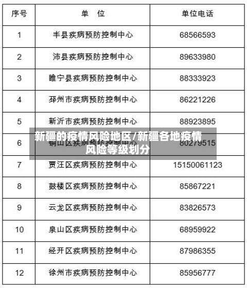 新疆的疫情风险地区/新疆各地疫情风险等级划分-第1张图片