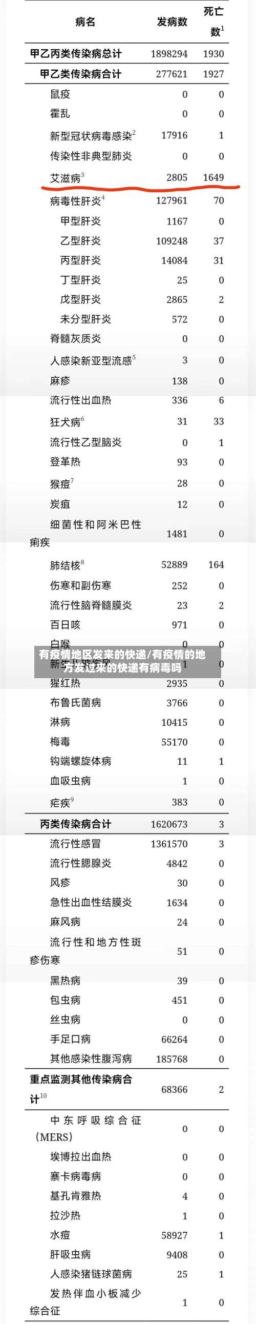 有疫情地区发来的快递/有疫情的地方发过来的快递有病毒吗-第1张图片