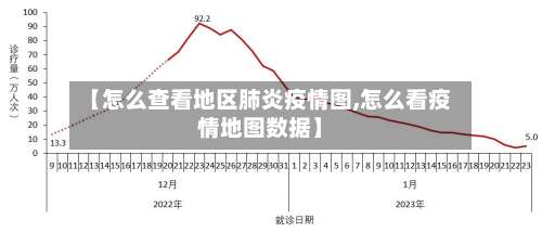 【怎么查看地区肺炎疫情图,怎么看疫情地图数据】-第3张图片