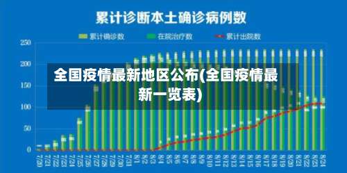 全国疫情最新地区公布(全国疫情最新一览表)-第1张图片