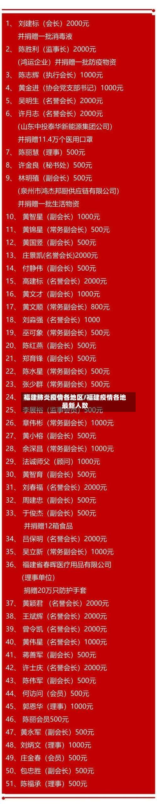 福建肺炎疫情各地区/福建疫情各地最新人数-第2张图片