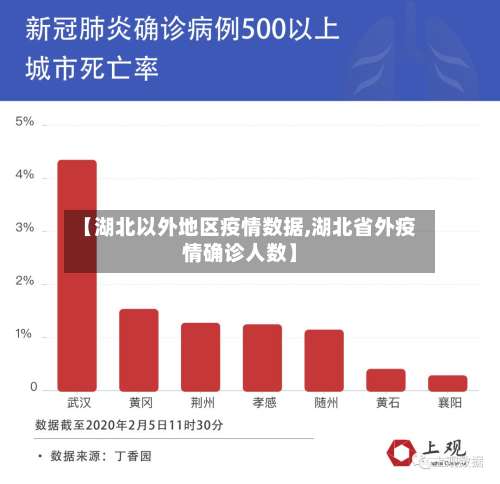 【湖北以外地区疫情数据,湖北省外疫情确诊人数】-第1张图片