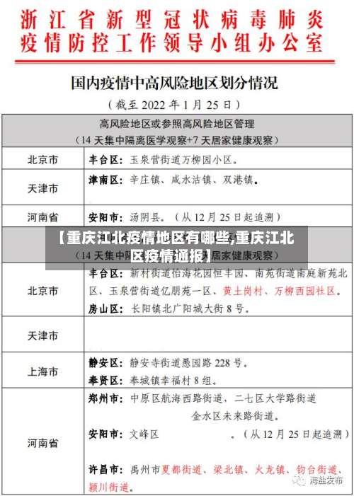 【重庆江北疫情地区有哪些,重庆江北区疫情通报】-第1张图片