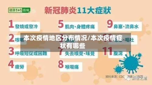 本次疫情地区分布情况/本次疫情症状有哪些-第3张图片