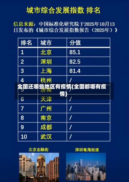 全国还哪些地区有疫情(全国都哪有疫情)-第2张图片