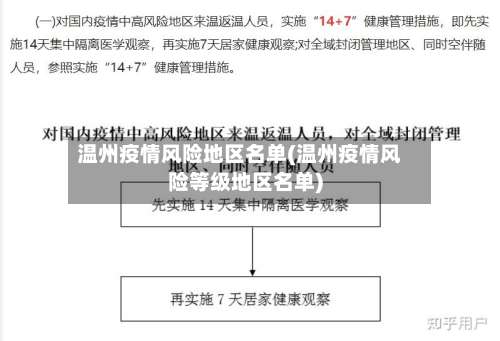 温州疫情风险地区名单(温州疫情风险等级地区名单)-第1张图片