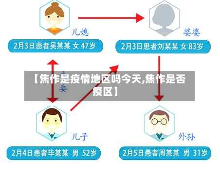 【焦作是疫情地区吗今天,焦作是否疫区】-第2张图片