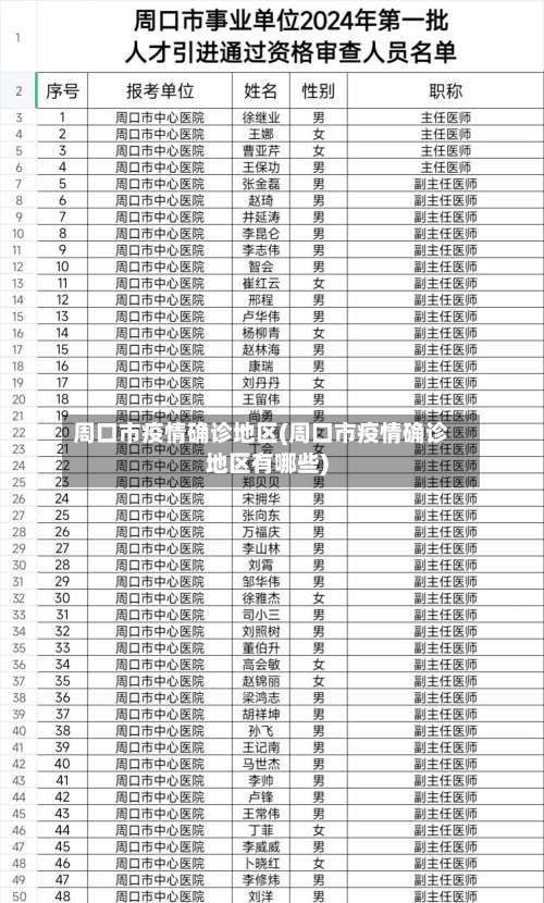 周口市疫情确诊地区(周口市疫情确诊地区有哪些)-第1张图片
