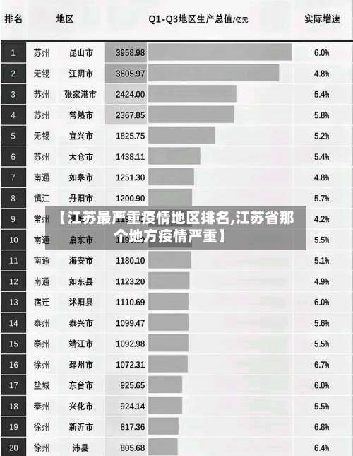 【江苏最严重疫情地区排名,江苏省那个地方疫情严重】-第1张图片